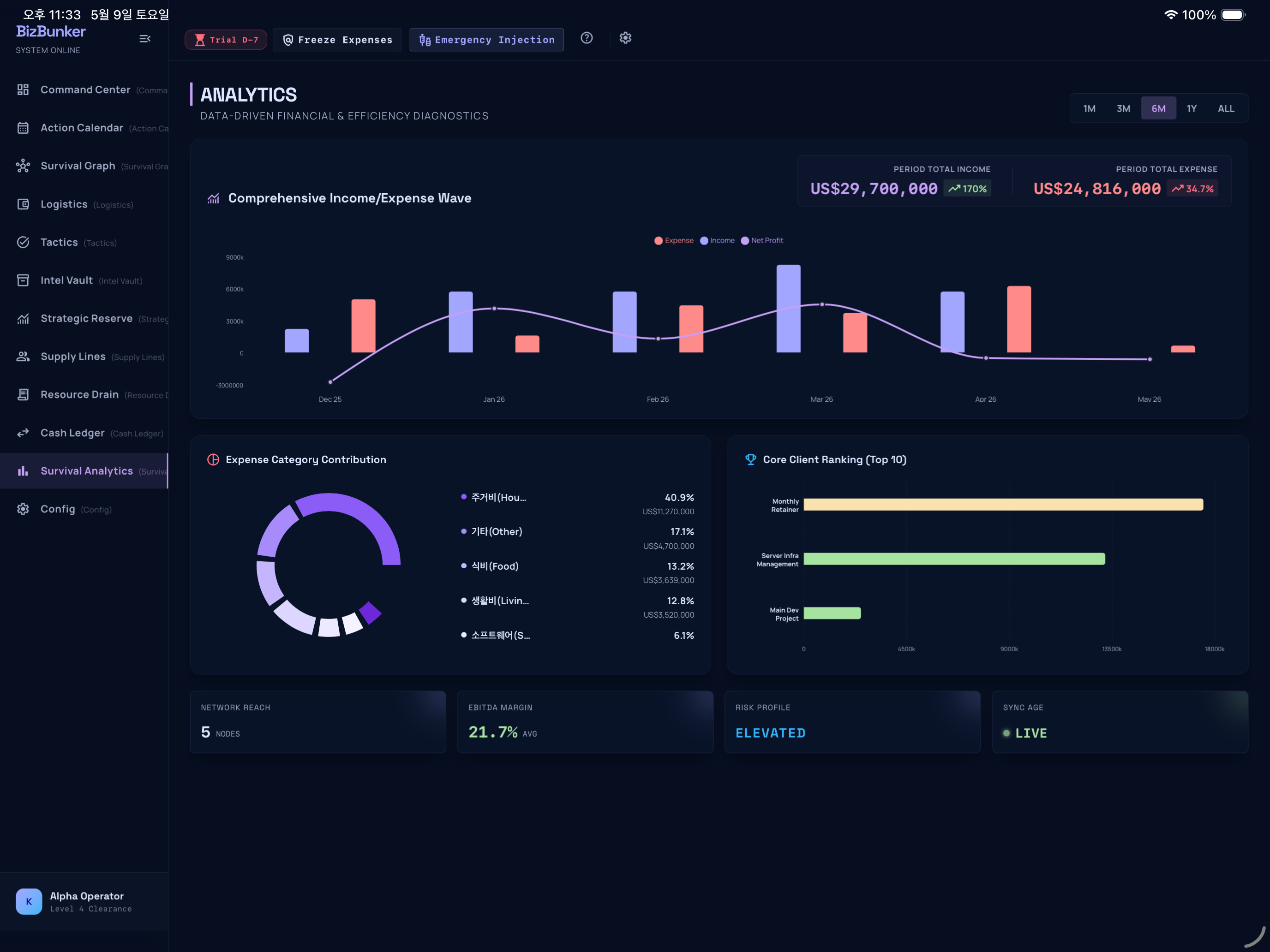 Analytics