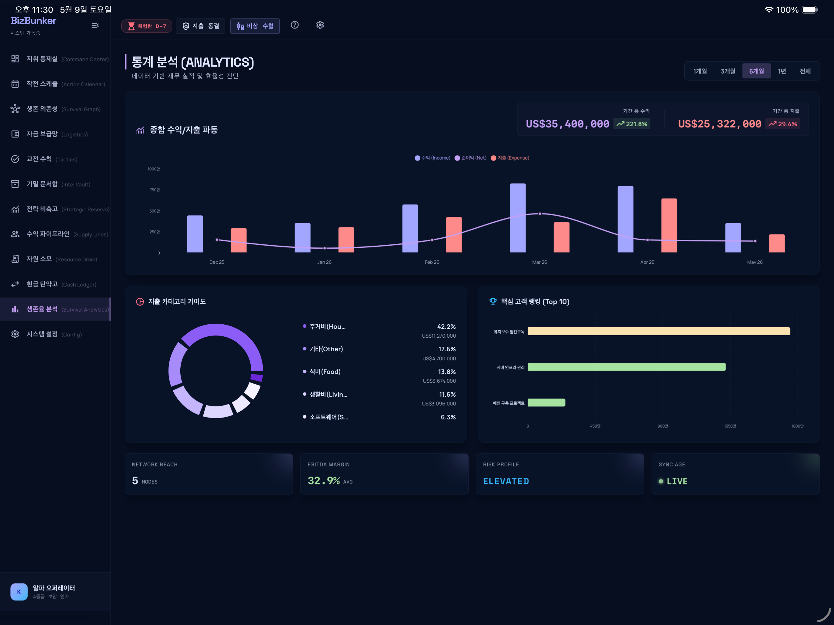 Analytics